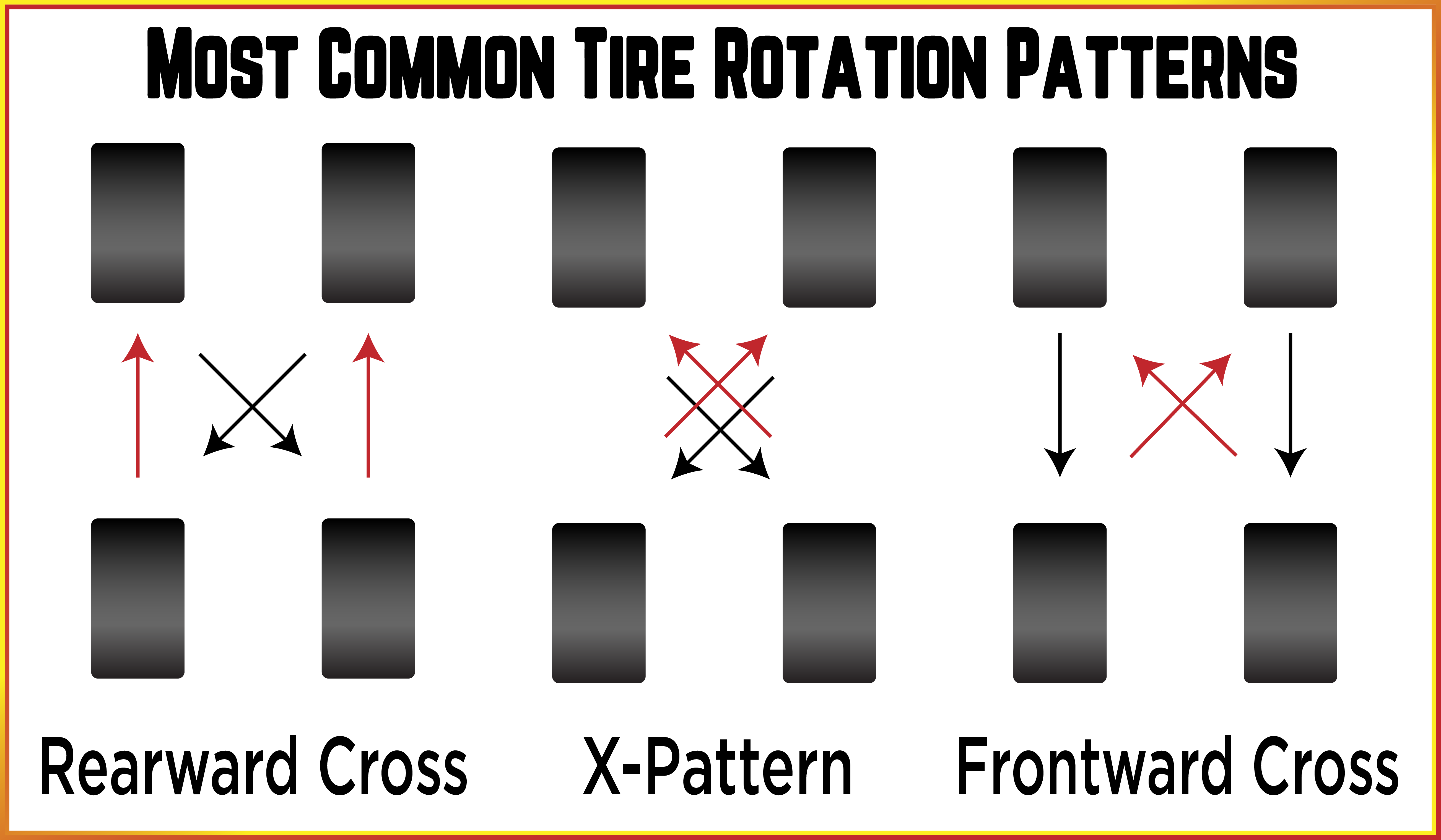 How Do You Properly Rotate Your Tires Sun Devil Auto
