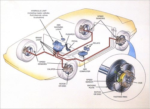 ABS Brakes