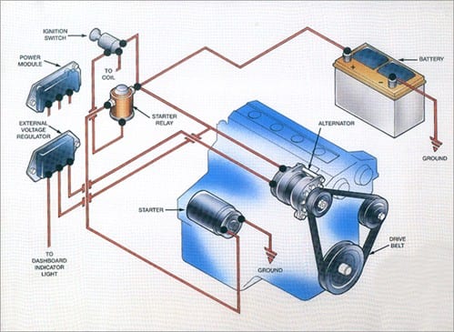 Charging System