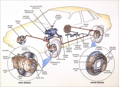 conventionalbrakes_500x364 Sun Devil Auto Conventional Brakes