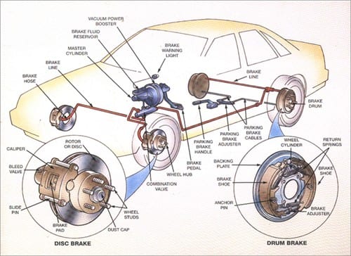 Sun Devil Auto Conventional Brakes