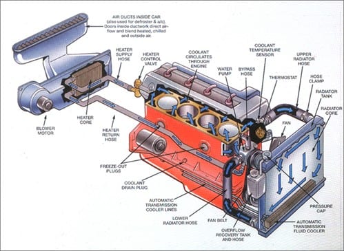 Sun Devil Auto Cooling System