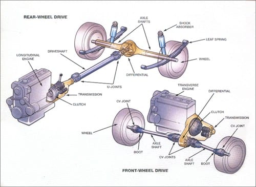 Sun Devil Auto Drive Train