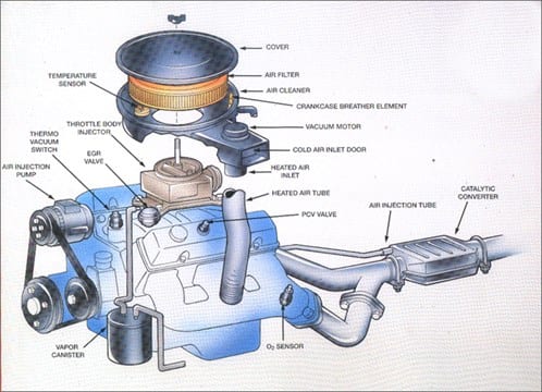 Sun Devil Auto Emissions