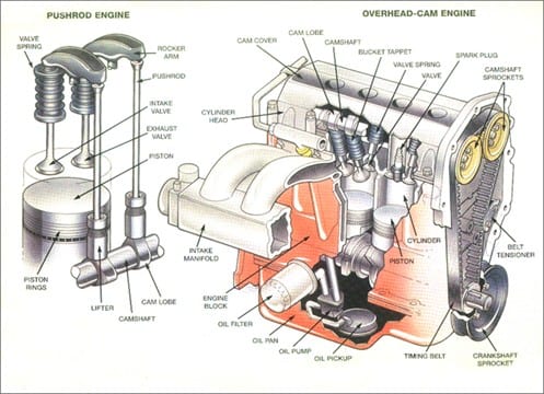 Parts of Car Diagram