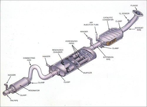 Sun Devil Auto Exhaust System