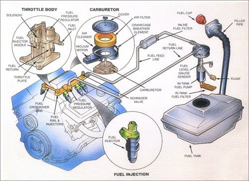 Sun Devil Auto Fuel System