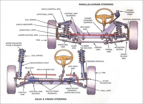 Sun Devil Auto Steering